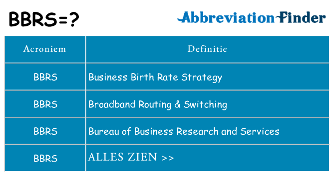 Wat staat bbrs voor