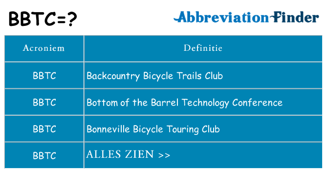 Wat staat bbtc voor