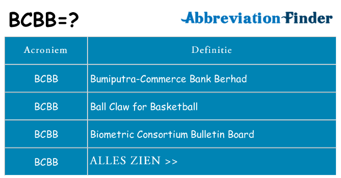 Wat staat bcbb voor