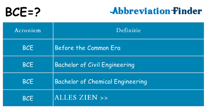 Wat staat bce voor