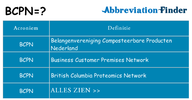 Wat staat bcpn voor
