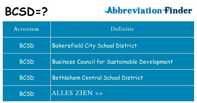 Wat staat bcsd voor