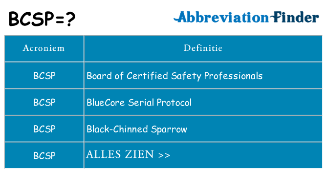 Wat staat bcsp voor