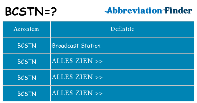 Wat staat bcstn voor