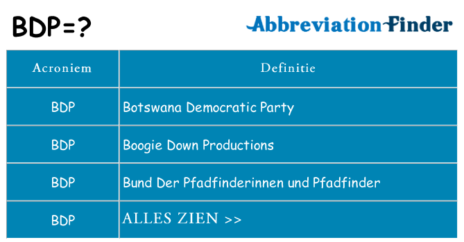 Wat staat bdp voor
