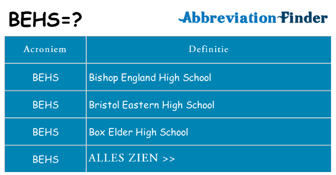 Wat staat behs voor