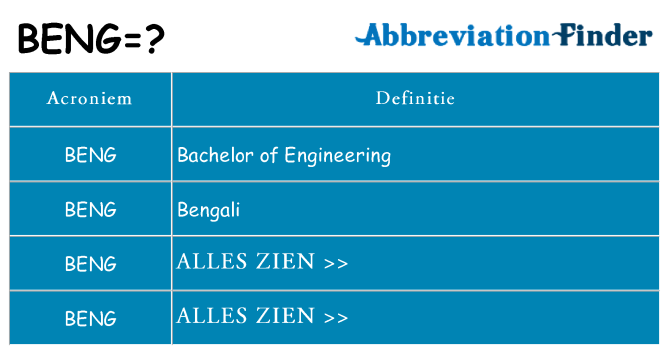 Wat staat beng voor