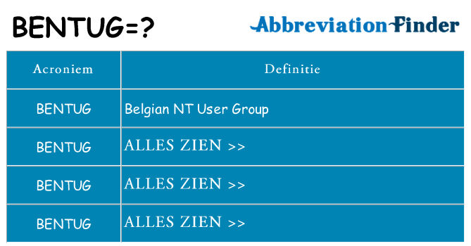 Wat staat bentug voor