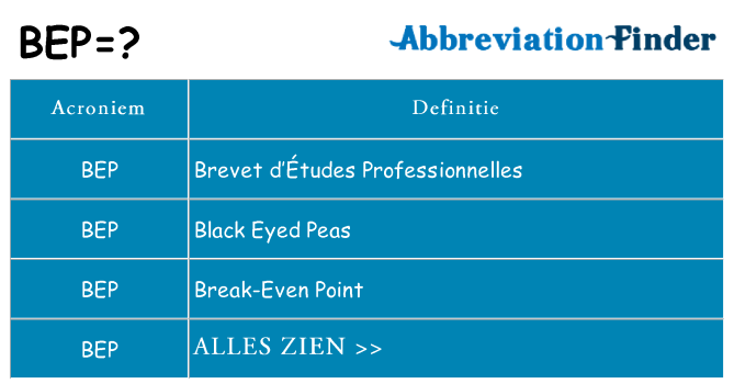 Wat staat bep voor
