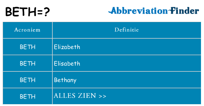 Wat staat beth voor
