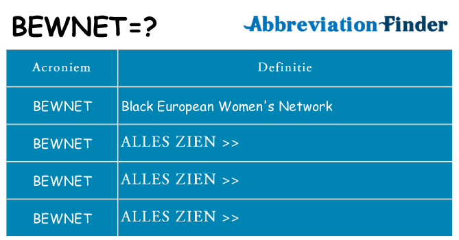 Wat staat bewnet voor