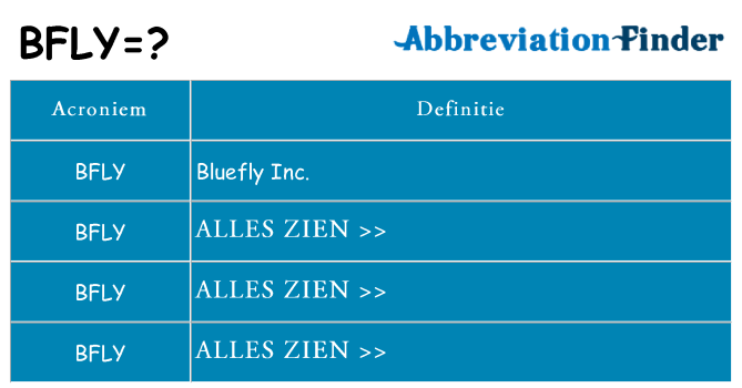 Wat staat bfly voor