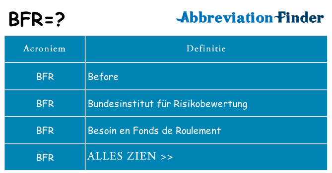 Wat staat bfr voor