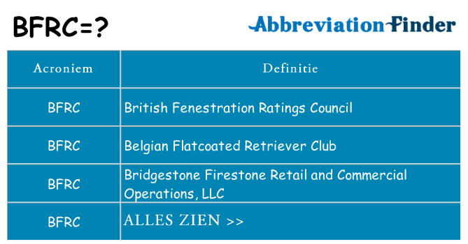 Wat staat bfrc voor