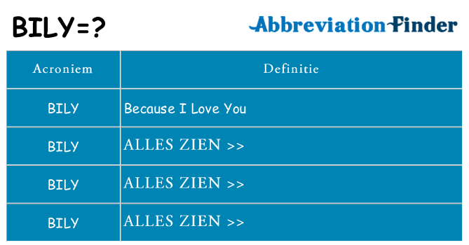 Wat staat bily voor