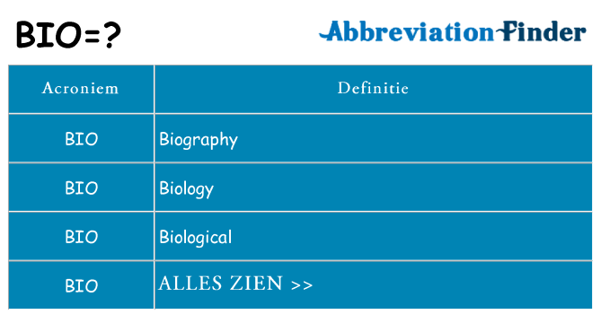 Wat staat bio voor