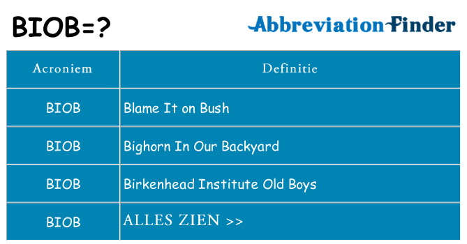 Wat staat biob voor