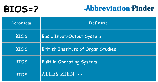 Wat staat bios voor