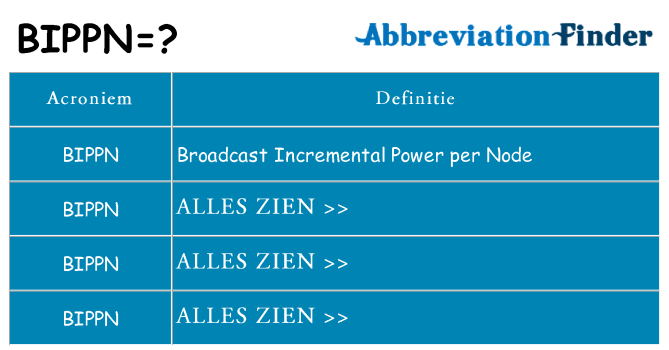 Wat staat bippn voor