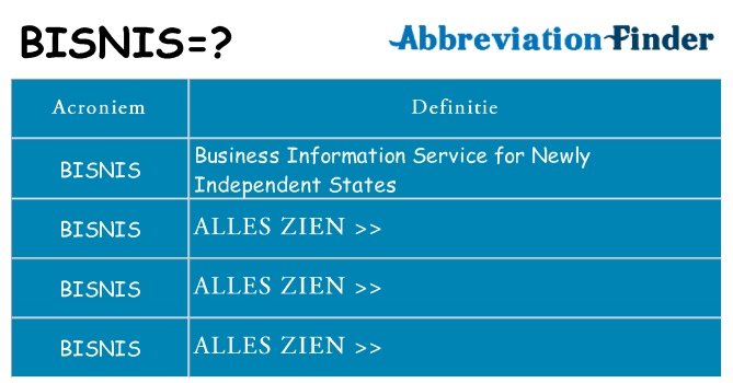 Wat staat bisnis voor