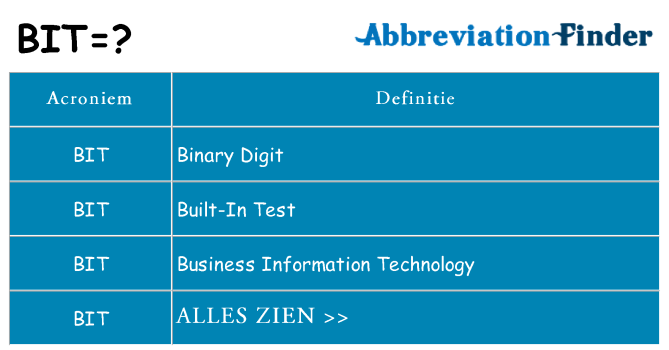 Wat staat bit voor