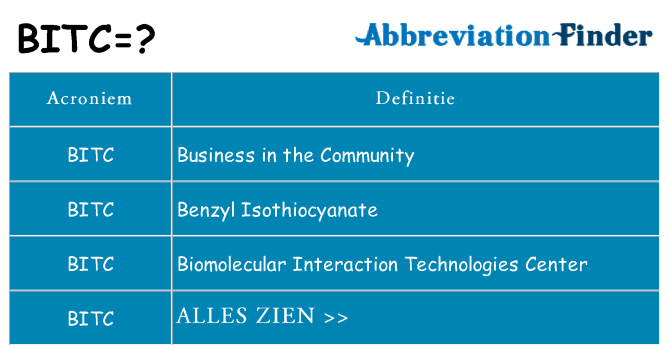 Wat staat bitc voor