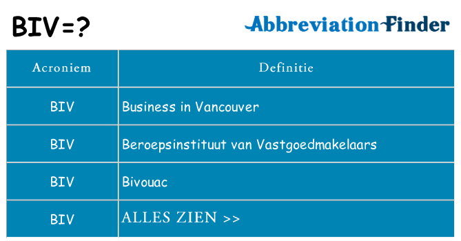 Wat staat biv voor