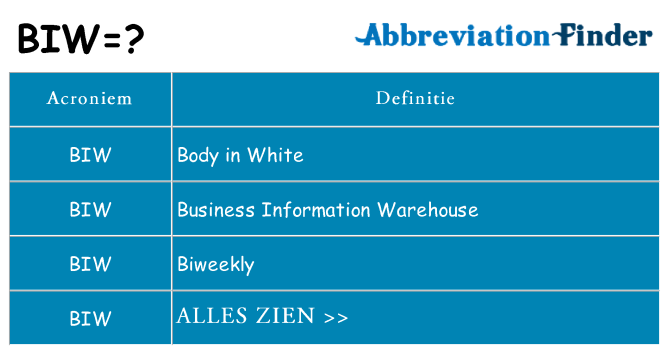 Wat staat biw voor