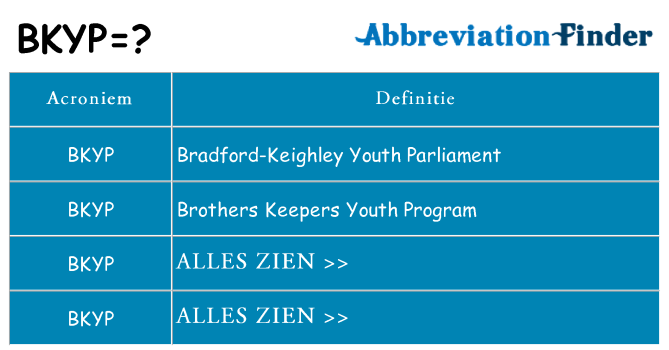 Wat staat bkyp voor