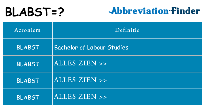 Wat staat blabst voor