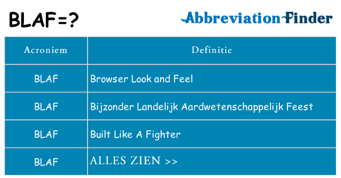 Wat staat blaf voor