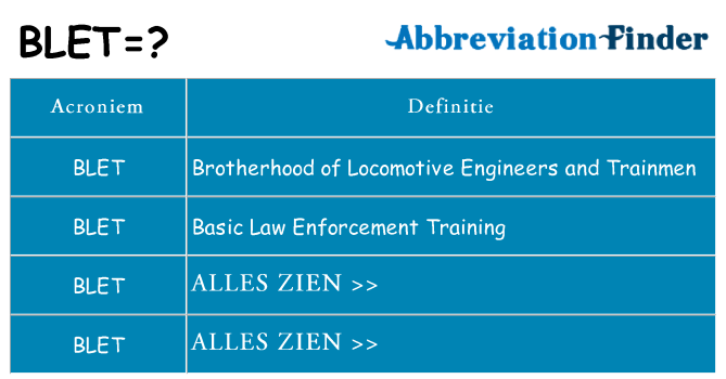 Wat staat blet voor