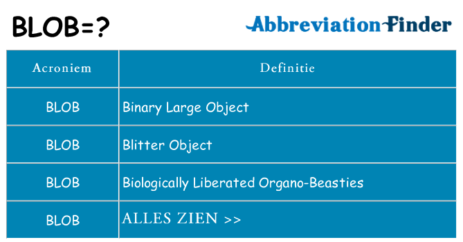 Wat staat blob voor