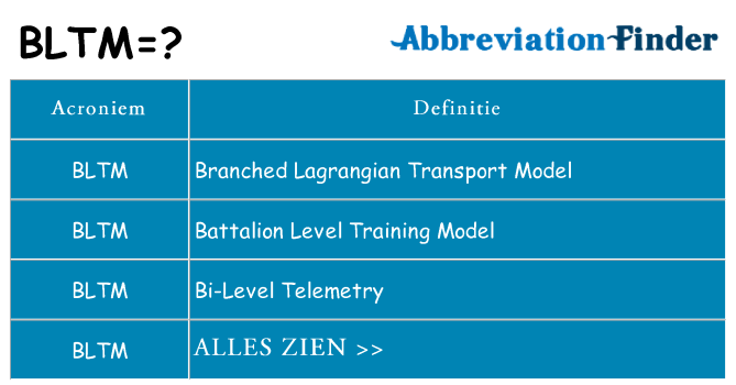 Wat staat bltm voor