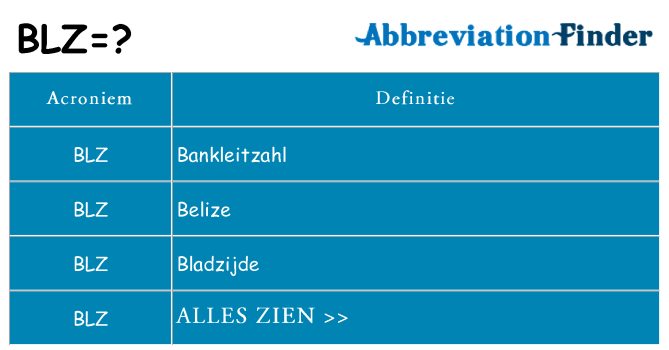 Wat staat blz voor