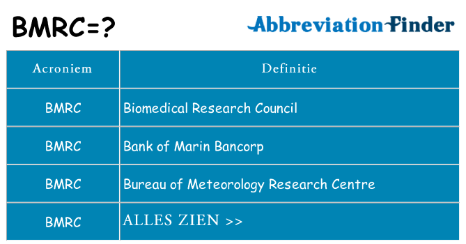 Wat staat bmrc voor