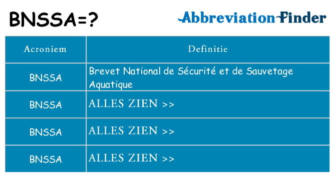 Wat staat bnssa voor