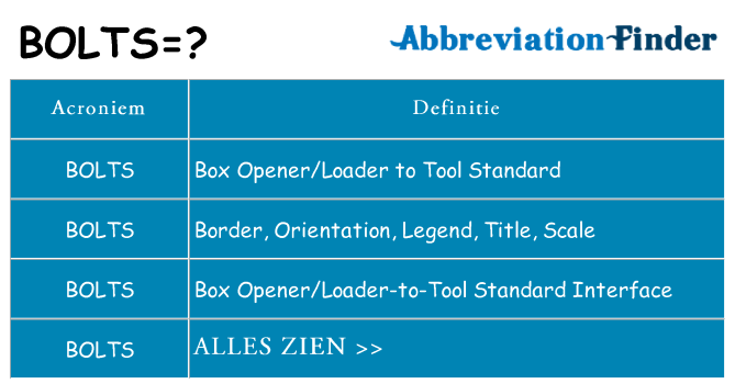 Wat staat bolts voor