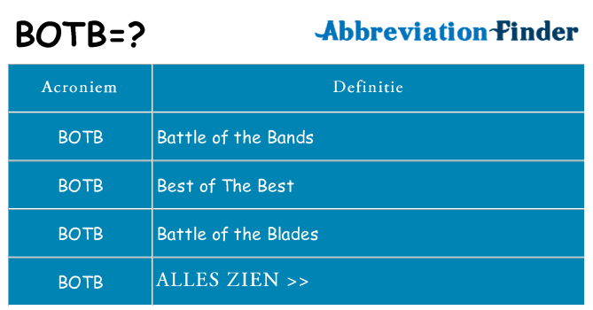 Wat staat botb voor