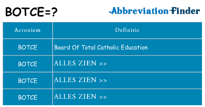 Wat staat botce voor