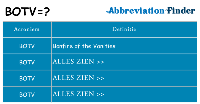 Wat staat botv voor
