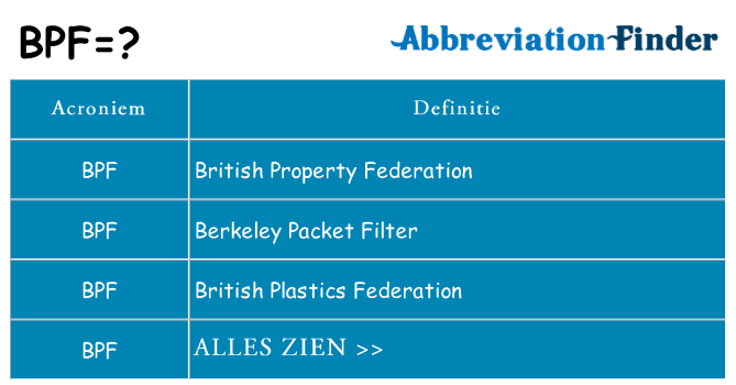 Wat staat bpf voor