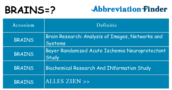 Wat staat brains voor