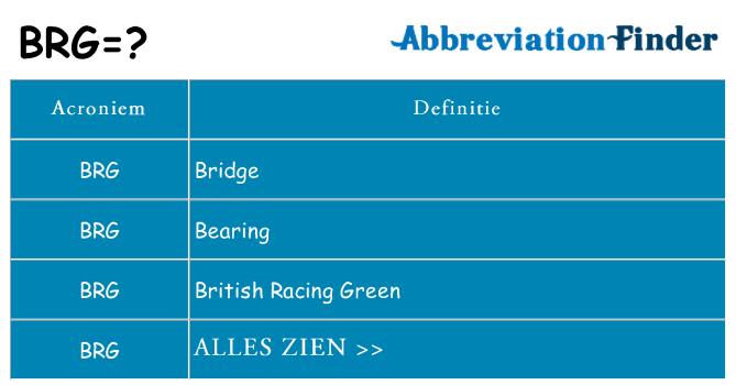 Wat staat brg voor