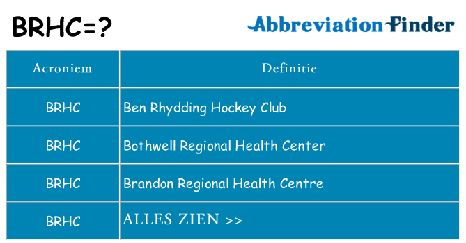 Wat staat brhc voor
