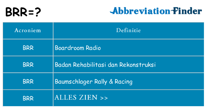 Wat staat brr voor