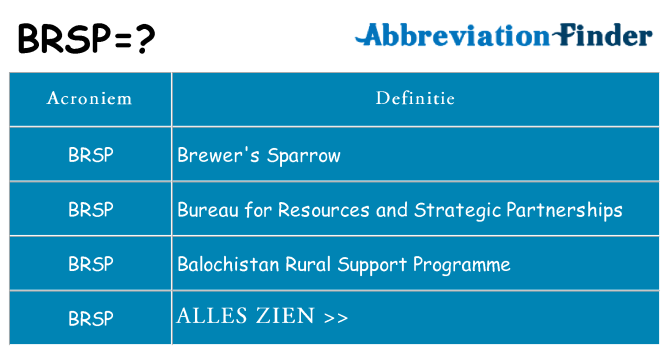 Wat staat brsp voor