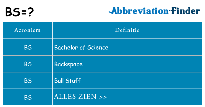 Wat staat bs voor