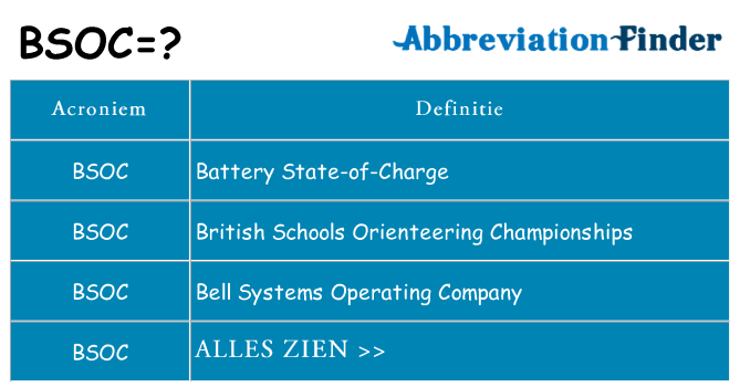 Wat staat bsoc voor