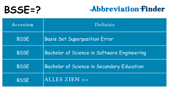 Wat staat bsse voor